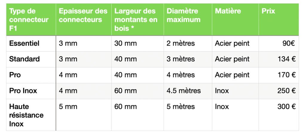 #domegeodesique #domeDIY #geodome