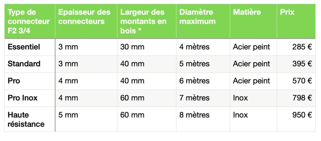 #kitdeconnecteur #domegeodesique #geodome