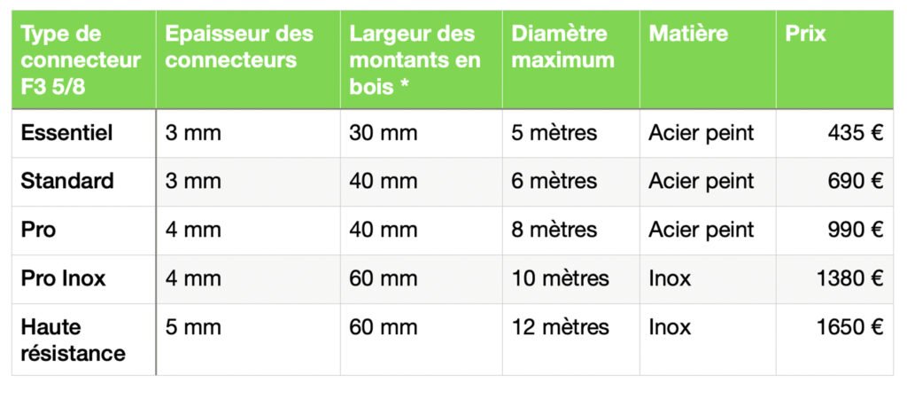 #accrodome #kitdeconnecteur #domeDIY
